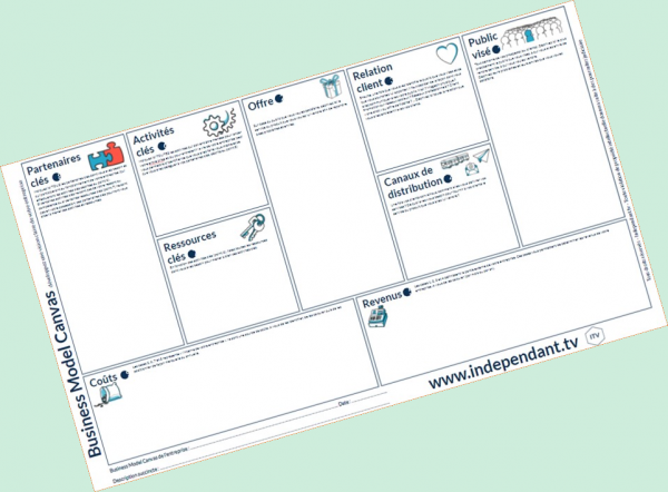 Business Model Canvas vierge pour indépendants starters